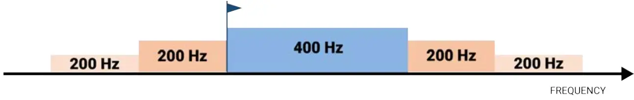 HUAWEI SUN2000-12KTL-M5 Series Solar Inverter - diagrams 2
