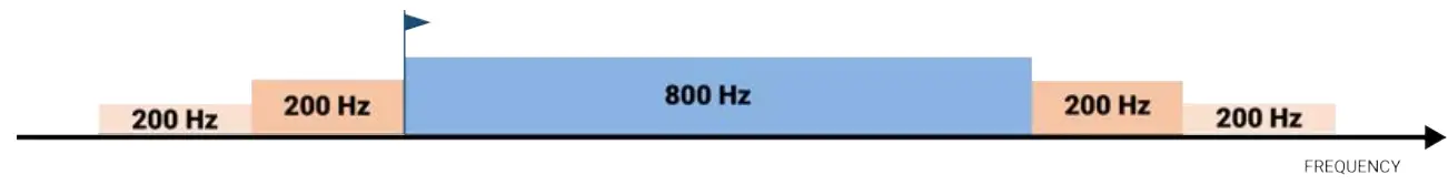 HUAWEI SUN2000-12KTL-M5 Series Solar Inverter - diagrams 3