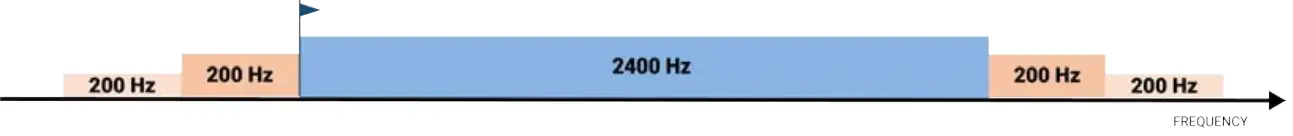 HUAWEI SUN2000-12KTL-M5 Series Solar Inverter - diagrams 4