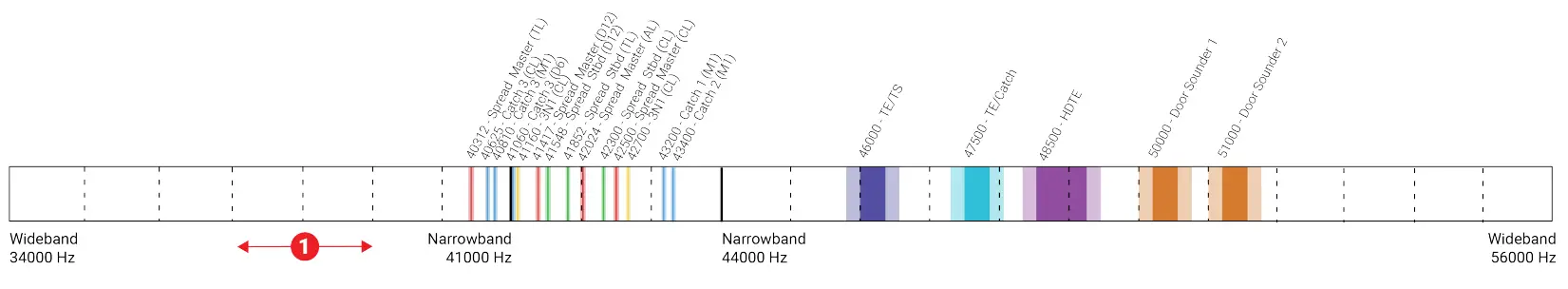 HUAWEI SUN2000-12KTL-M5 Series Solar Inverter - diagrams 5