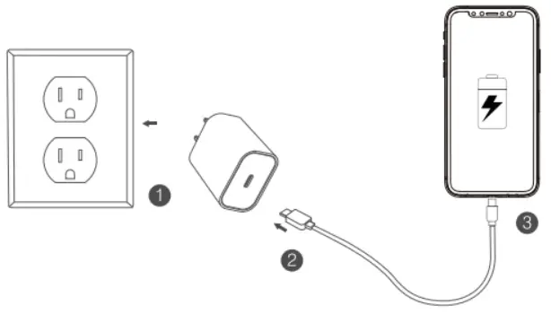 CHOETECH PD6003 Fast USB Type C Charger -
