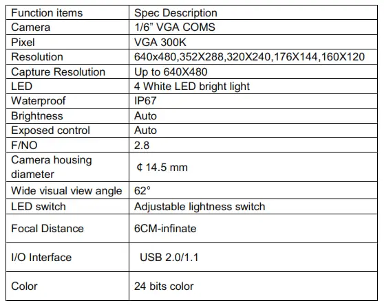 AGPTEK 15m Waterproof USB Inspection