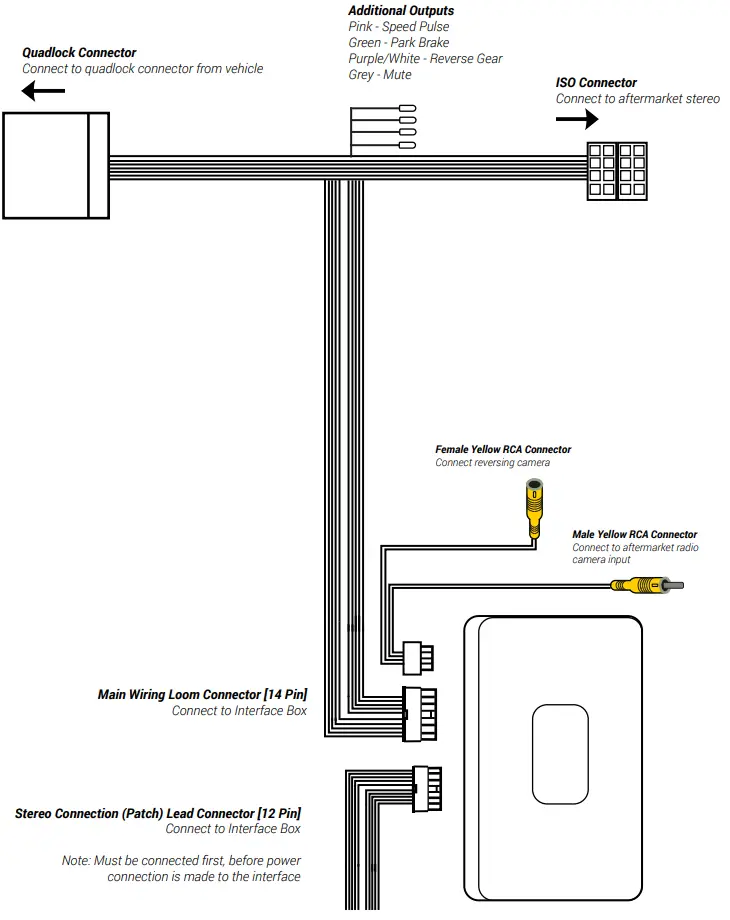 Connects2 CTUVW05 Infodapter Interface -FIG 2