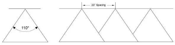 LG-25-7N-ATV - Product Overview 4
