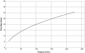Mira-Adjustable-Showerhead-Specification