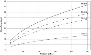Mira-Adjustable-Showerhead-Specification
