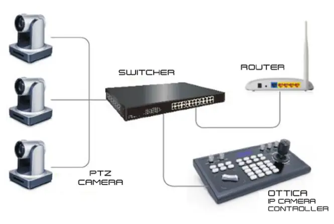 ikan OTT-CONTROLLER Camera Controller- Diagram
