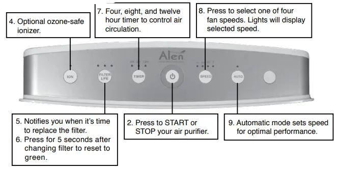 Using your Air Purifier 1