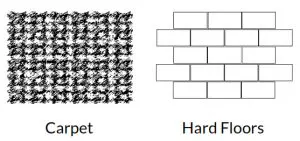 Russell Hobbs RHCV1611 Bagless Cylinder Vacuum Cleaner-SUITABLE FOR USE