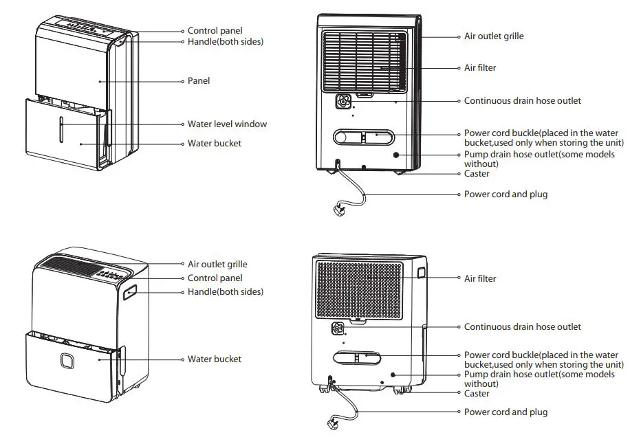 senville SENDH-22AEN1 20 Pint Dehumidifier Owner’s Manual - Identification of parts
