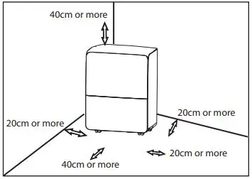 senville SENDH-22AEN1 20 Pint Dehumidifier Owner’s Manual - Positioning the unit