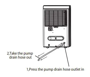senville SENDH-22AEN1 20 Pint Dehumidifier Owner’s Manual - Press the pump drain hose outlet in and take the pump drain hose out from it
