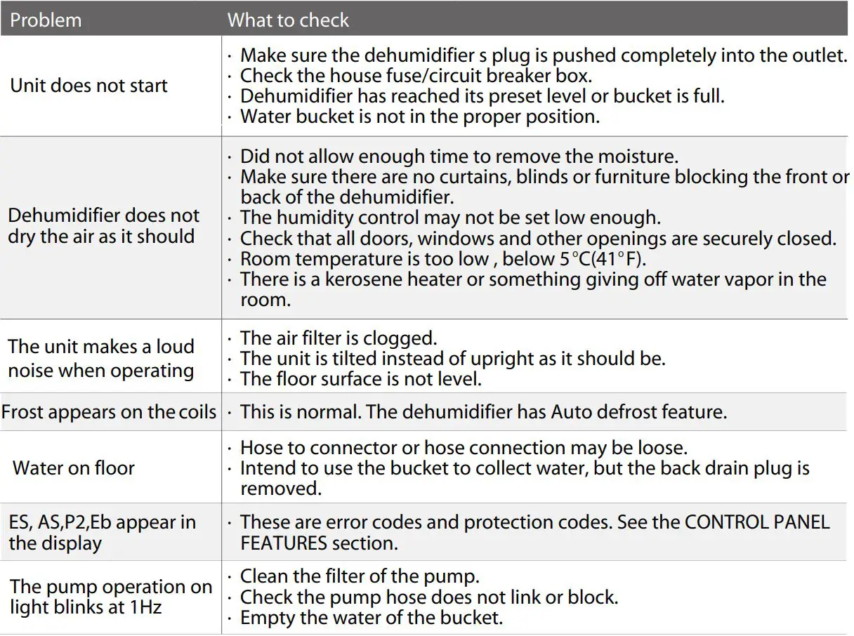 senville SENDH-22AEN1 20 Pint Dehumidifier Owner’s Manual - Troubleshooting Tips