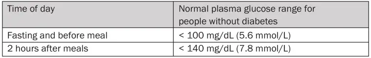 FORA Comfort Pro GD40 Blood Glucose Test Strip - Reference values