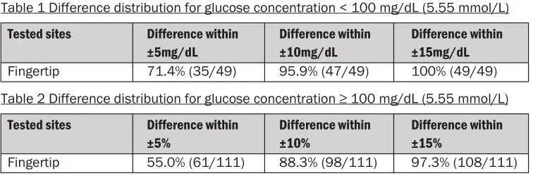 FORA Comfort Pro GD40 Blood Glucose Test Strip - Table 1-2