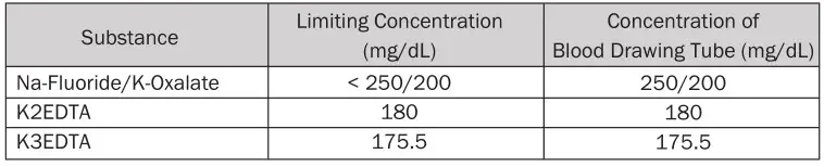 FORA Comfort Pro GD40 Blood Glucose Test Strip - Table C