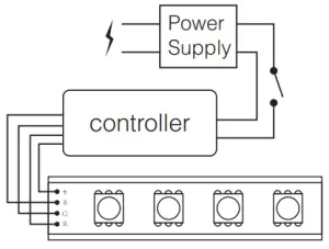 Linking&Unlinking Instructions