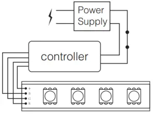 Linking&Unlinking Instructions