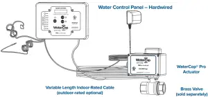 Water Control Pane