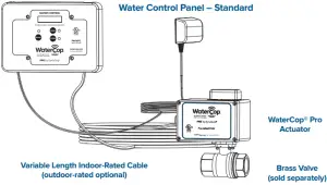 Water Control Pane