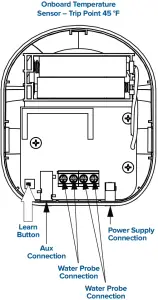 Sensor and Accessories