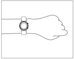 Operation of Gestures