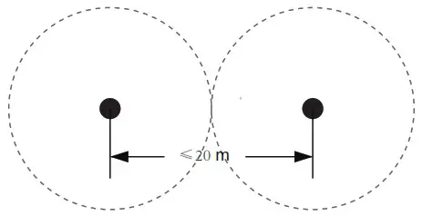 Uninet Infosystem Thingsocket Solutions TS-PTLS-2001 PTL Base Station - Base Station Arrangement