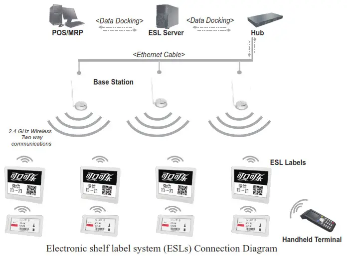Uninet Infosystem Thingsocket Solutions TS-PTLS-2001 PTL Base Station - Environmental Requirements