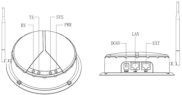 Uninet Infosystem Thingsocket Solutions TS-PTLS-2001 PTL Base Station -Panel Description