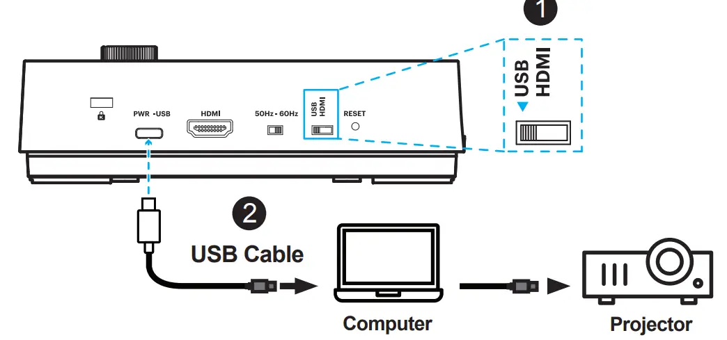 VIISAN P4H 4K Document Camera - Connection