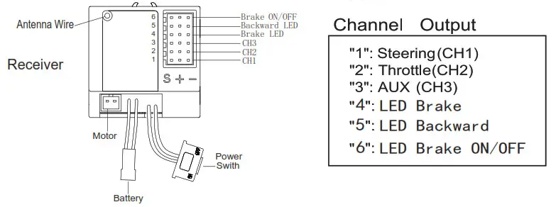 Shanghai Merit Technology MT-203 3CH 2.4 GHZ FHSS Radio Control System - Fhss Radio Control system 2