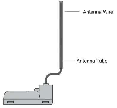 Shanghai Merit Technology MT-203 3CH 2.4 GHZ FHSS Radio Control System - Receivers Antenna Installation