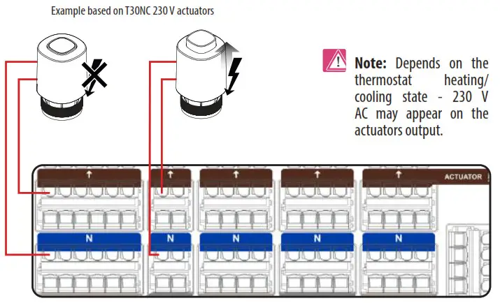 SALUS CB500 Control box 5 zones 230 V - Actuators connection