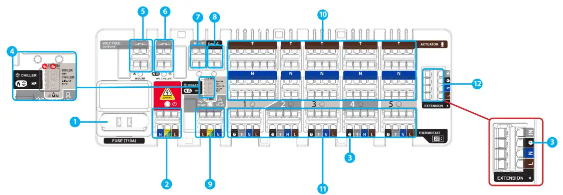 SALUS CB500 Control box 5 zones 230 V - Control box description