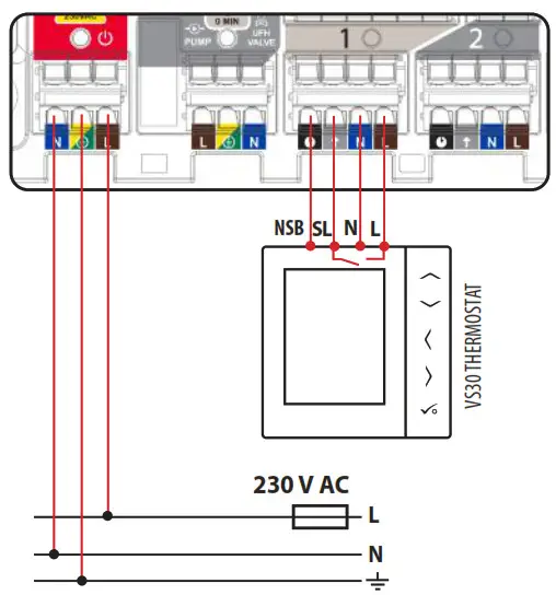 SALUS CB500 Control box 5 zones 230 V - connection
