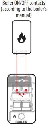 SALUS CB500 Control box 5 zones 230 V - control output