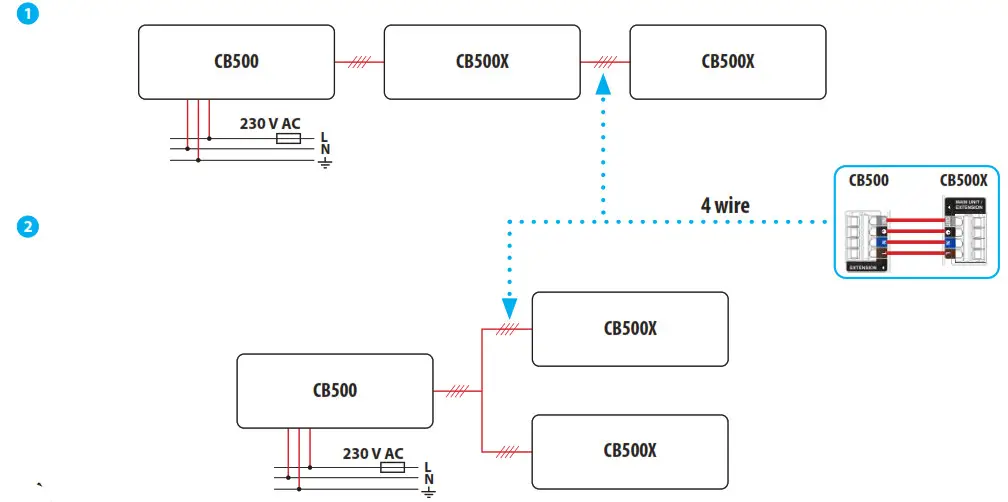 SALUS CB500 Control box 5 zones 230 V - fig