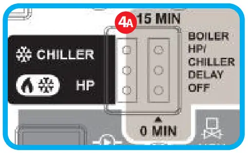 SALUS CB500 Control box 5 zones 230 V - jumper is HP