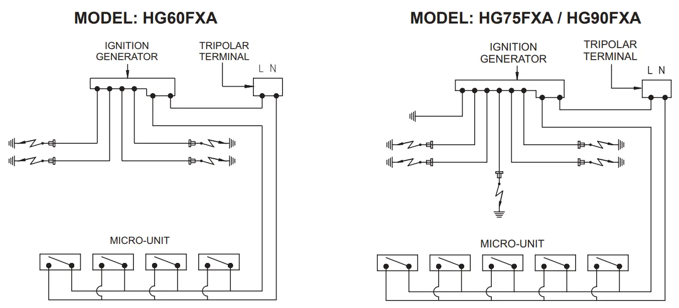 AEG HG60FXA 60CM 4 Burner Stainless Steel Gas Cooktop - fig 10