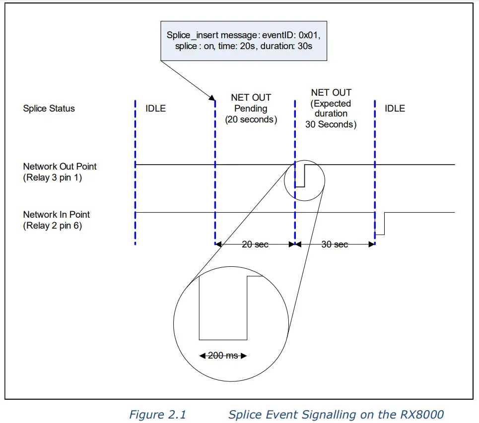 MediaKind RX8200 Advanced Modular Insertion Signaling Receivers and Transcoders