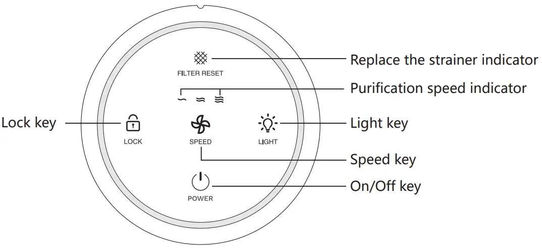 i HOME KJ65F A1 Air Purifier and Air Cleaner - panel