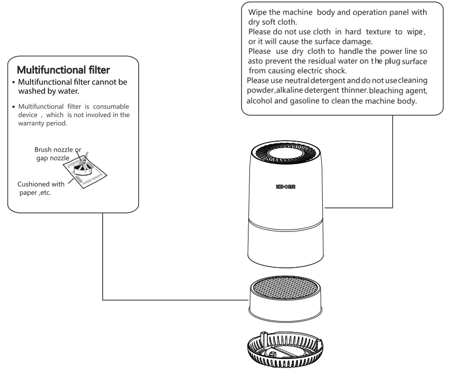 i HOME KJ65F A1 Air Purifier and Air Cleaner - precautions