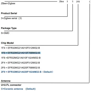 Ordering Information