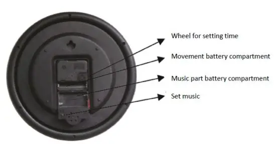 Coopers OF STORTFORD H630 Birdsong Wall Clock fig2