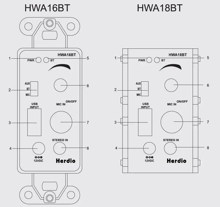 Herdio HWA16BT In-Wall-Wall Mount Plate BT Audio Control Amplifier Receiver System fig1