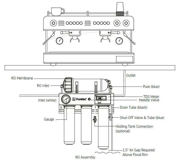 Puretec CO-RO3 Food Service Reverse Osmosis Water Treatment System fig 2