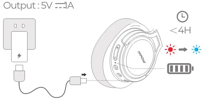 MPOW H7 Bluetooth Headphones - Charge Battery