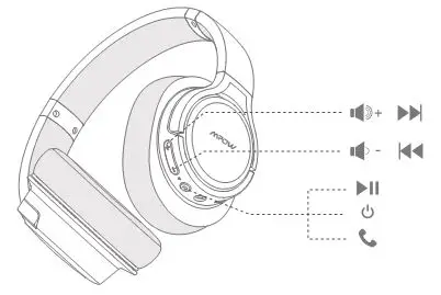 MPOW H7 Bluetooth Headphones - Diagram