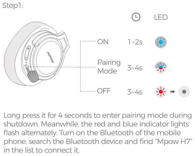 MPOW H7 Bluetooth Headphones - Pairing Function Step 1