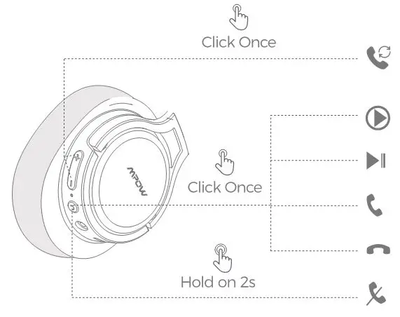 MPOW H7 Bluetooth Headphones - Play or Pause or Make a Call or Answer a Call or Hang up a call or Reject a Call